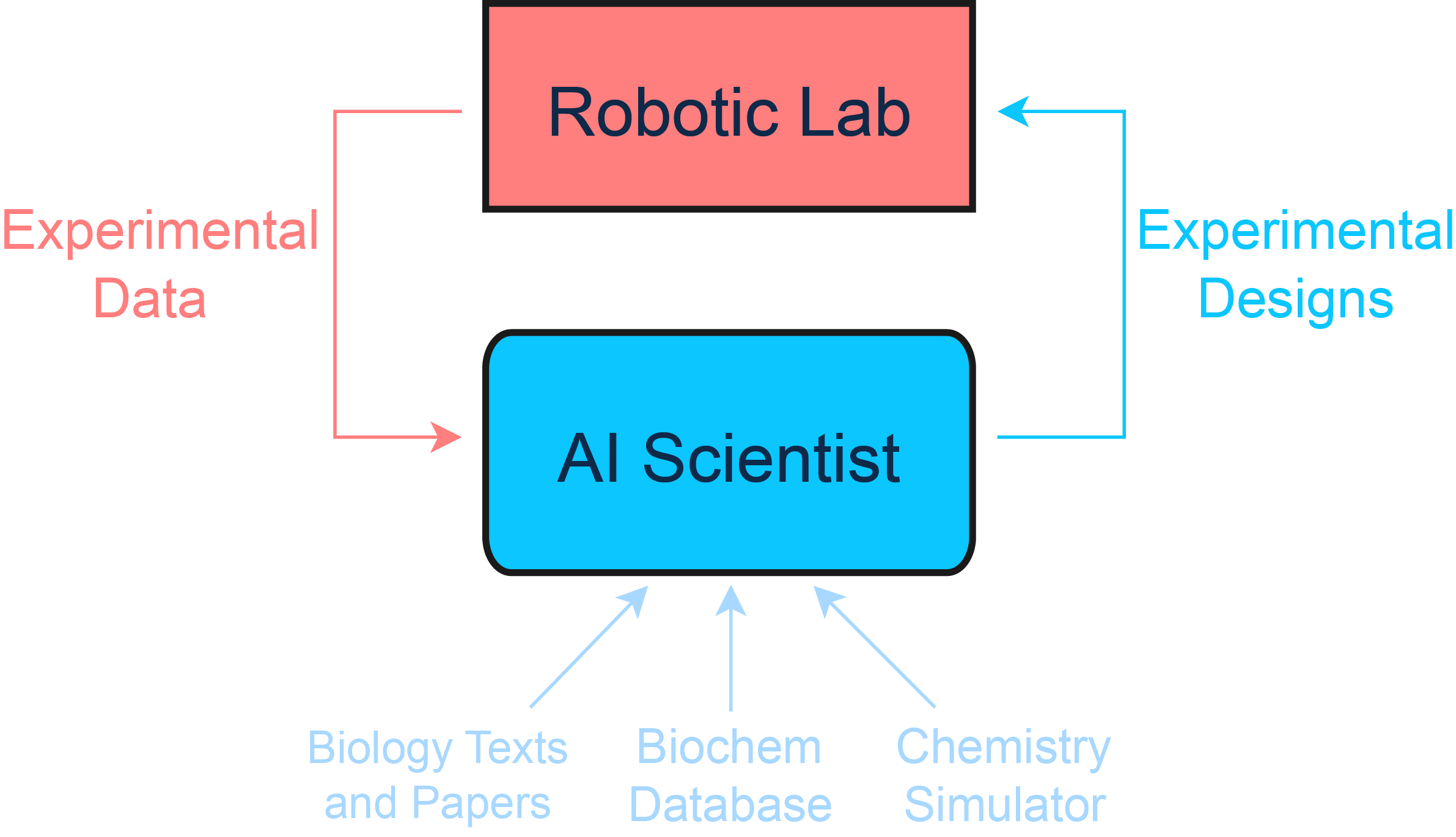 Close the Loop Diagram